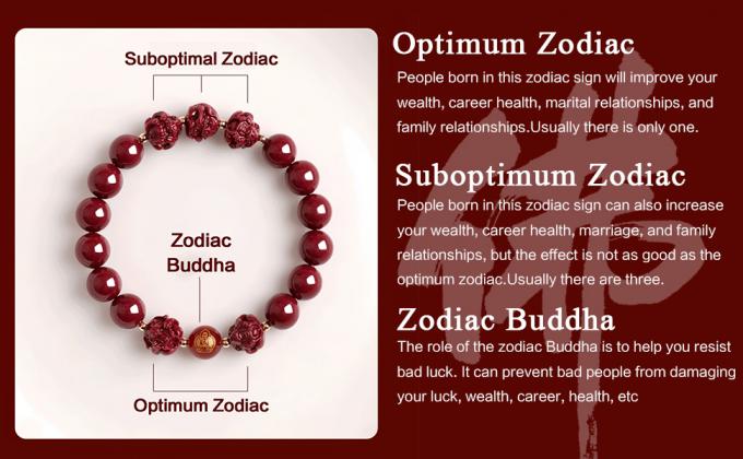 Bracelet Feng Shui Richeur et chance, Bracelet Feng Shui Cinnabar pierre du zodiaque Bracelet de richesse Prospérité Bouddha Perles Bracelet élastique pour les femmes bijoux 1